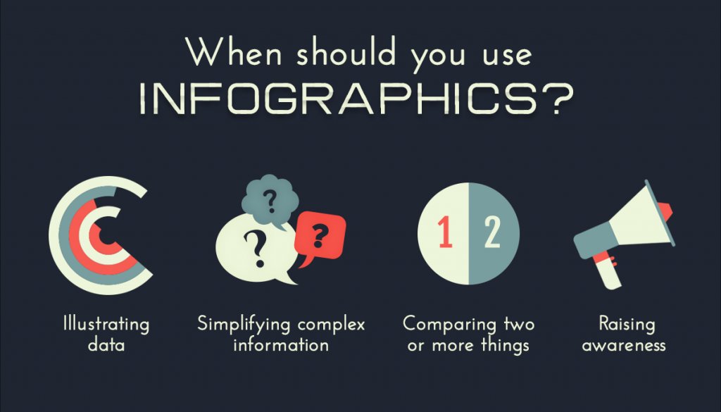 Top 5 Benefits of Using Infographics in Your Content Creation and Design Strategy