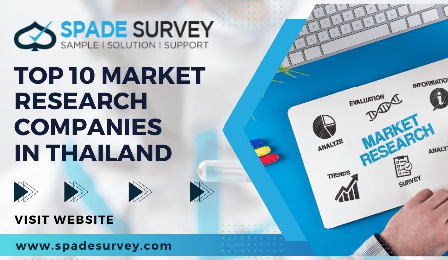 Top 10 Market Research Companies in Thailand
